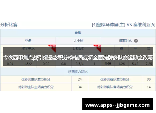 今夜西甲焦点战引爆悬念积分榜格局或将全面洗牌多队命运随之改写 今夜西甲焦点战引爆悬念积分榜格局或将全面洗牌多队命运随之改写