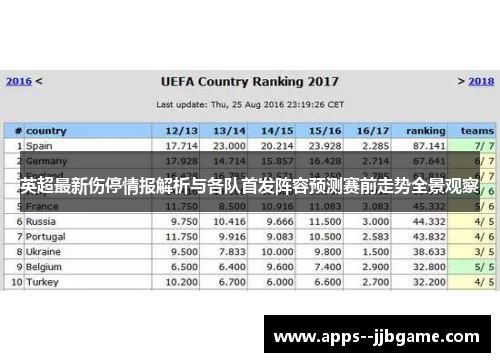 英超最新伤停情报解析与各队首发阵容预测赛前走势全景观察