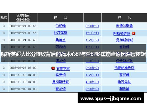 解析英超大比分惨败背后的战术心理与管理多重崩盘原因深层逻辑