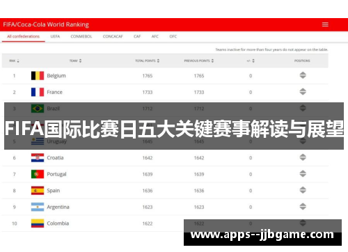 FIFA国际比赛日五大关键赛事解读与展望 FIFA国际比赛日五大关键赛事解读与展望