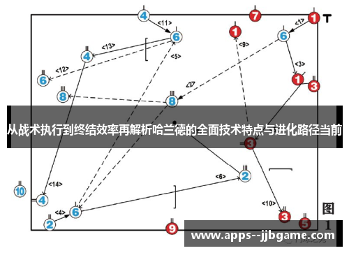 从战术执行到终结效率再解析哈兰德的全面技术特点与进化路径当前 从战术执行到终结效率再解析哈兰德的全面技术特点与进化路径当前