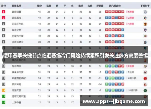 德甲赛季关键节点临近赛场冷门风险持续累积引发关注多方高度警惕