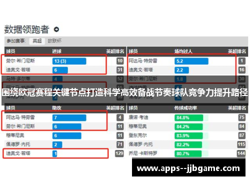 围绕欧冠赛程关键节点打造科学高效备战节奏球队竞争力提升路径