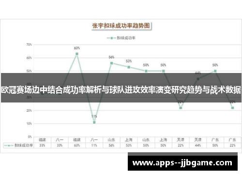 欧冠赛场边中结合成功率解析与球队进攻效率演变研究趋势与战术数据 欧冠赛场边中结合成功率解析与球队进攻效率演变研究趋势与战术数据