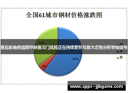 赛后影响叠加西甲联赛冷门风险正在持续累积与放大态势分析警惕信号 赛后影响叠加西甲联赛冷门风险正在持续累积与放大态势分析警惕信号