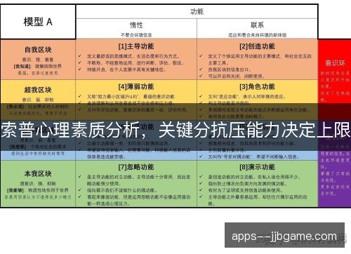索普心理素质分析，关键分抗压能力决定上限