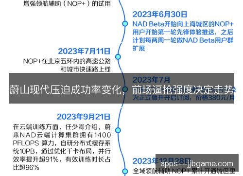 蔚山现代压迫成功率变化,前场逼抢强度决定走势 蔚山现代压迫成功率变化,前场逼抢强度决定走势